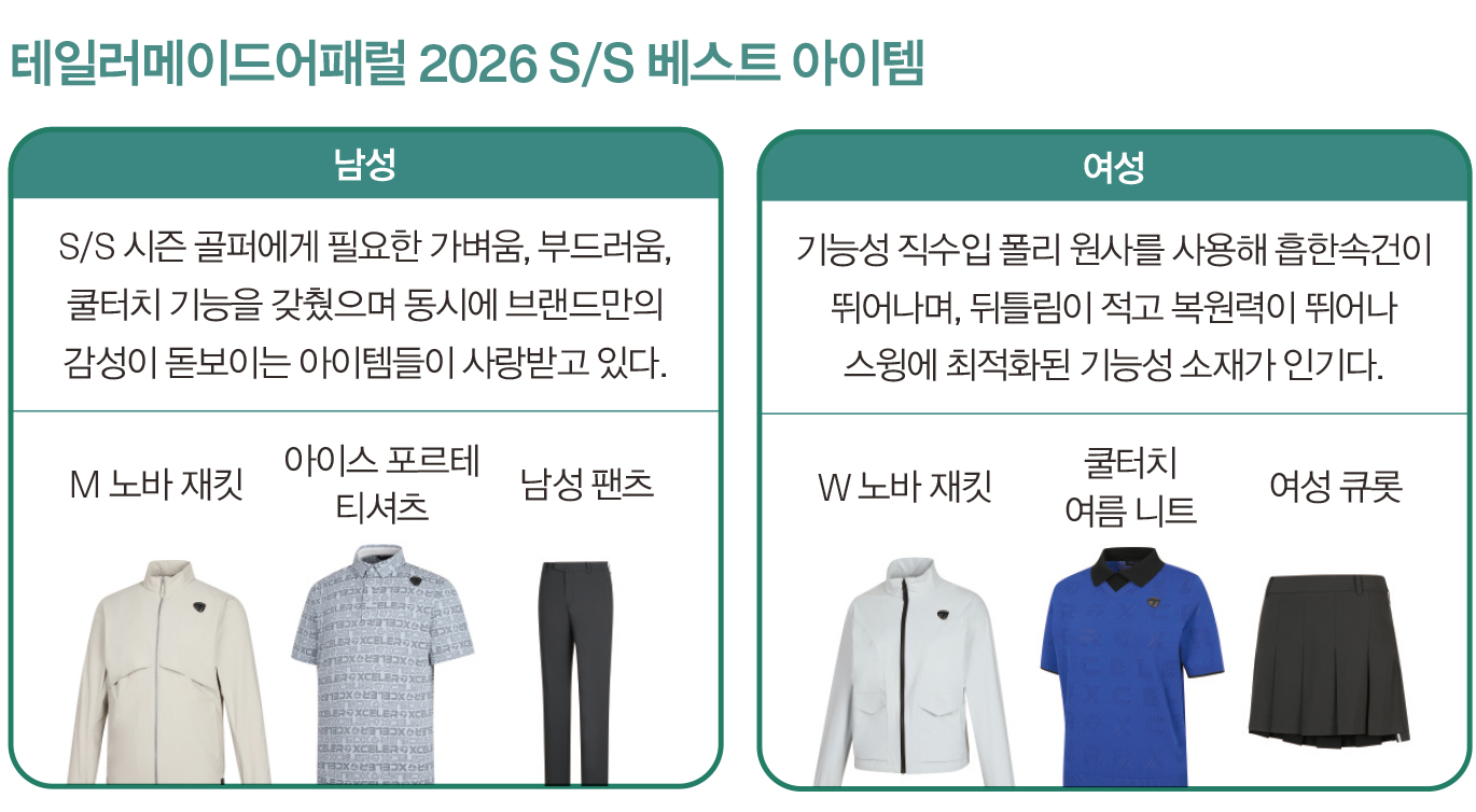 테일러메이드어패럴, 스윙 최적화 상품 라인업 1180-Image